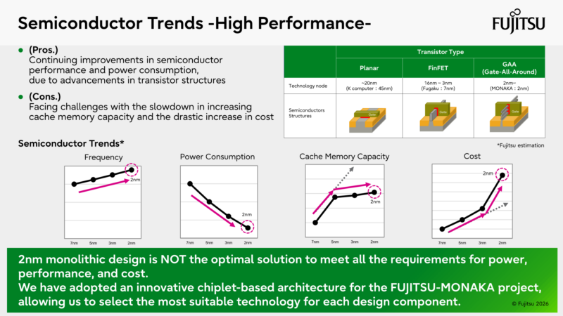 Fujitsu Monaka Hot Chips 2026 Semicon Trends