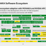Fujitsu Monaka Hot Chips 2026 Software Ecosystem