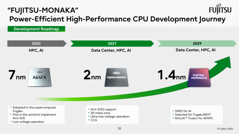 Fujitsu Monaka Hot Chips 2026 Summary