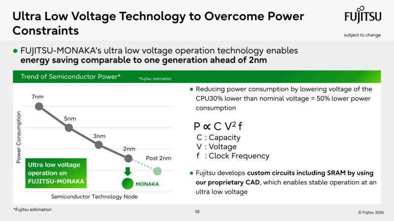 Fujitsu Monaka Hot Chips 2026 Ultra Low Voltage