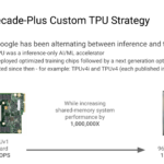 Google TPUv8 Hot Chips 2026 Custom TPU Strategy