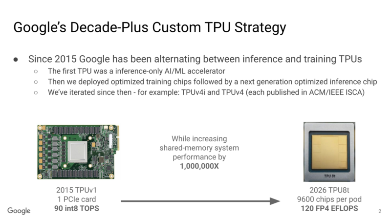 Google TPUv8 Hot Chips 2026 Custom TPU Strategy