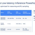 Google TPUv8 Hot Chips 2026 TPU8i