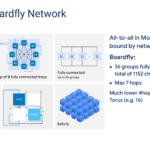Google TPUv8 Hot Chips 2026 TPU8i Boardfly Network