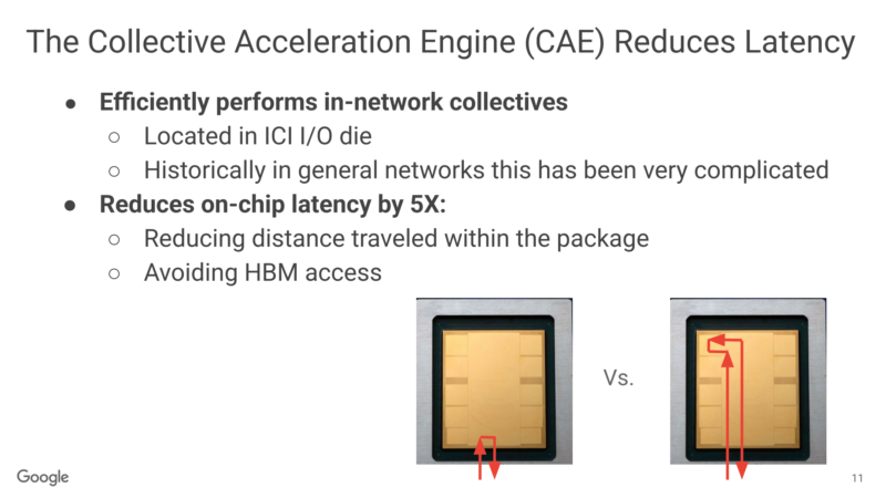 Google TPUv8 Hot Chips 2026 TPU8i Collective Acceleration Engine