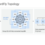 Google TPUv8 Hot Chips 2026 TPU8i Topology
