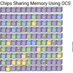 Google TPUv8 Hot Chips 2026 TPU8t Memory Sharing