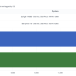 Intel Core Ultra X7 368H AMD Ryzen AI 9 HX PRO 470 Geekbench 6 Multi-Core