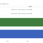 Intel Core Ultra X7 368H AMD Ryzen AI 9 HX PRO 470 Geekbench 6 Single-Core