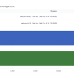 Intel Core Ultra X7 368H AMD Ryzen AI 9 HX PRO 470 Geekbench 7 Multi-Core
