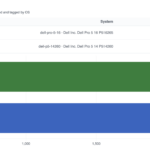 Intel Core Ultra X7 368H AMD Ryzen AI 9 HX PRO 470 Geekbench 7 Single-Core