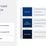 Intel Diamond Rapids Hot Chips 2026 APX Extensions