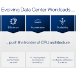 Intel Diamond Rapids Hot Chips 2026 Evolving DC Workloads