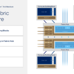 Intel Diamond Rapids Hot Chips 2026 Fan-out Fabric
