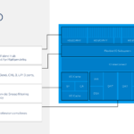 Intel Diamond Rapids Hot Chips 2026 Flexbus IO Fabric