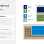 Intel Diamond Rapids Hot Chips 2026 Power and Thermal Management