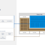 Intel Diamond Rapids Hot Chips 2026 Scalable Fabric Hub