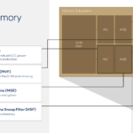Intel Diamond Rapids Hot Chips 2026 Unified Memory Fabric