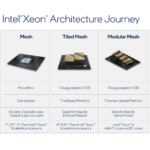 Intel Diamond Rapids Hot Chips 2026 Xeon Architecture History