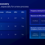 Intel Wildcat Lake Hot Chips 2026 Die Yield Recovery