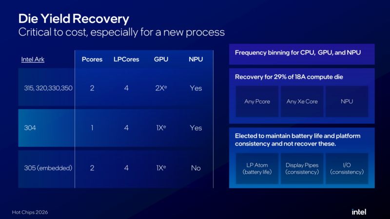 Intel Wildcat Lake Hot Chips 2026 Die Yield Recovery