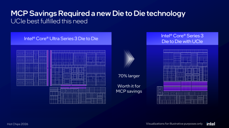 Intel Wildcat Lake Hot Chips 2026 Die to Die
