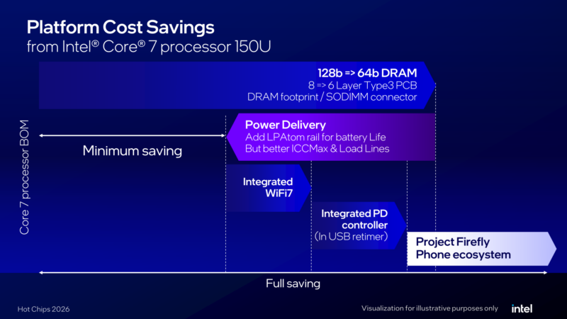 Intel Wildcat Lake Hot Chips 2026 Platform Cost Savings