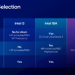 Intel Wildcat Lake Hot Chips 2026 Process Selection