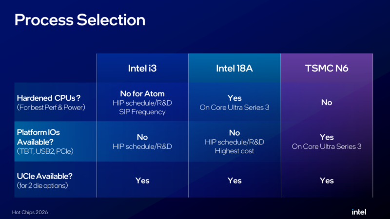 Intel Wildcat Lake Hot Chips 2026 Process Selection