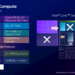 Intel Wildcat Lake Hot Chips 2026 RIghtt Size Compute