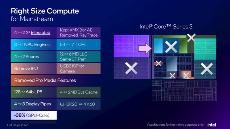 Intel Wildcat Lake Hot Chips 2026 RIghtt Size Compute