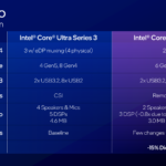 Intel Wildcat Lake Hot Chips 2026 Right Size IO