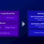 Intel Wildcat Lake Hot Chips 2026 UCIe