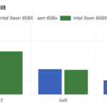 Intel Xeon 658X ASRock Rack W890 and ASUS W890 AgentSTH V7 Multi-Agent Splits