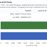 Intel Xeon 658X ASRock Rack W890 and ASUS W890 AgentSTH V7 Multi-Core Summary