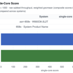 Intel Xeon 658X ASRock Rack W890 and ASUS W890 AgentSTH V7 Single Core Summary