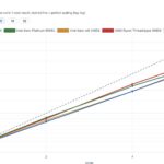 Intel Xeon 658X Agentsth V7 1 8 Core Scaling