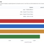 Intel Xeon 658X Agentsth V7 16 Core
