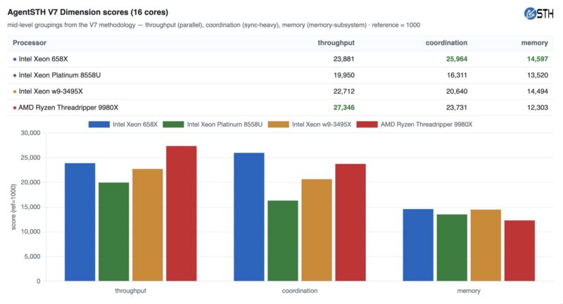 Intel Xeon 658X Agentsth V7 16 Core Dimensions