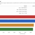 Intel Xeon 658X Agentsth V7 4 Core
