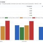 Intel Xeon 658X Agentsth V7 4 Core Dimensions