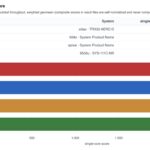 Intel Xeon 658X Agentsth V7 Single Core
