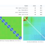 Intel Xeon 658X Core To Core Latency Comparision