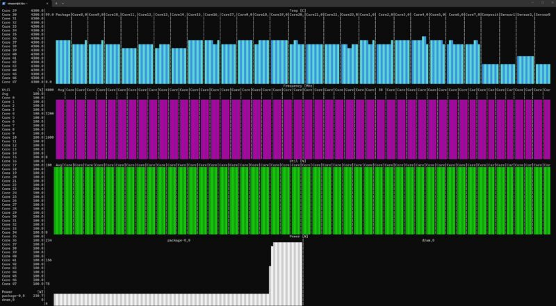 Intel Xeon 658X S Tui Load Power