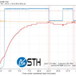 Kioxia CD9 In R27A BK3 Thermal And Transfer Performance