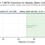 Kioxia Cd9P R 7.68Tb Transition To Steady State (128K Sequential) 2