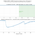 Kioxia Cd9P R 7.68Tb Transition To Steady State (4K Random) 2