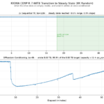 Kioxia Cd9P R 7.68Tb Transition To Steady State (8K Random) 2