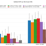 Kioxia CD9P-R Settled IOPS by Workload (4K) 2