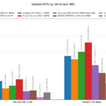 Kioxia CD9P-R Settled IOPS by Workload (8K) 2